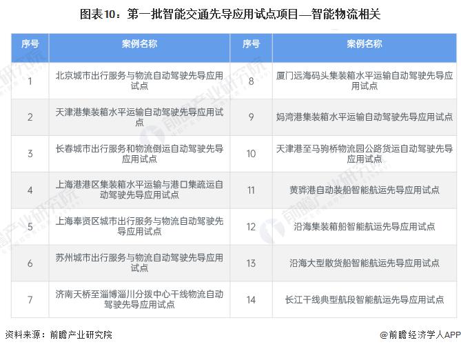 奇异果app：意念 2024：《2024 年中邦智能物时兴业全景图谱》 ( 附商场近况、逐鹿体例和生长趋向等 )(图6)