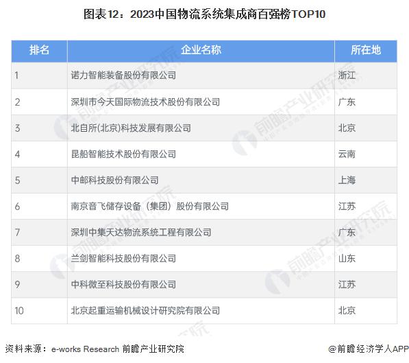 奇异果app：意念 2024：《2024 年中邦智能物时兴业全景图谱》 ( 附商场近况、逐鹿体例和生长趋向等 )(图7)