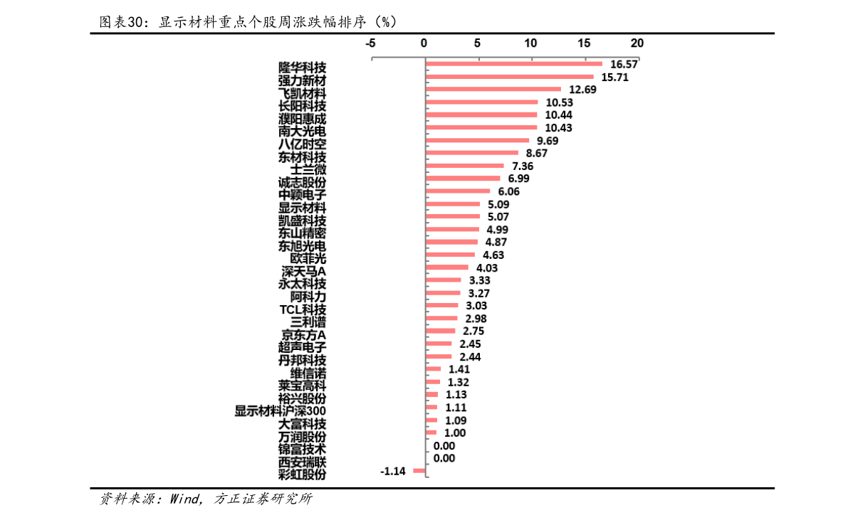 奇异果app：物流体系有哪些（物流ERP）(图3)