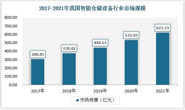 奇异果app官网下载：智能仓储配置—智能仓储上逛的千亿大市集(图9)