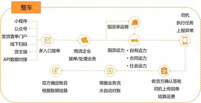 奇异果app官网下载：6天225亿件疾递！你的物流编制是被完虐仍旧尽享狂欢？！(图2)