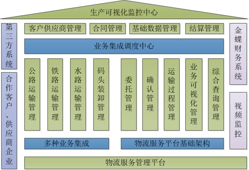 奇异果app官网下载：安徽口岸物流-物流效劳统制平台(图1)