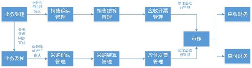 奇异果app官网下载：安徽口岸物流-物流效劳统制平台(图2)